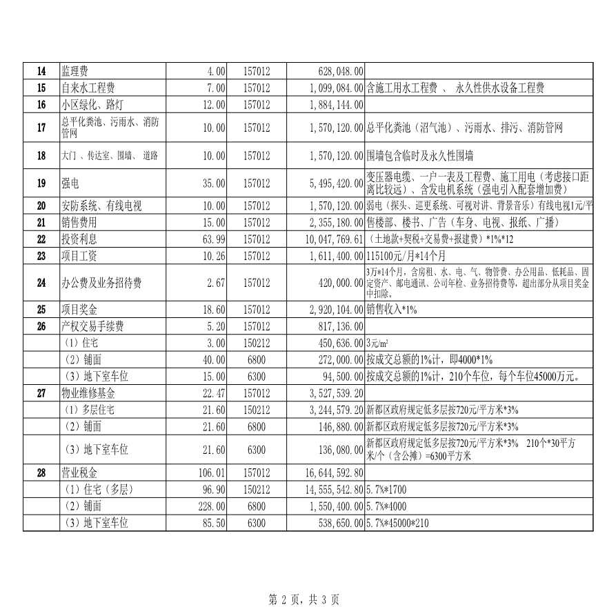 房地产资料-147亩成本控制表(一).xls-图二