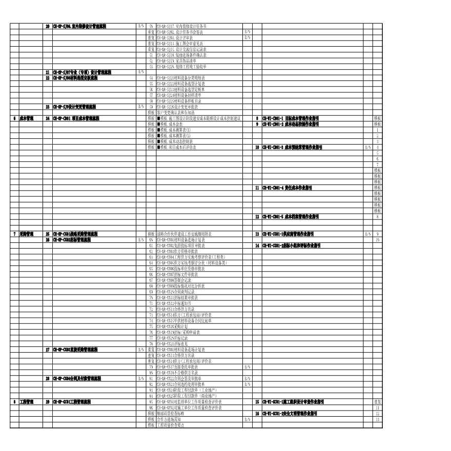 总部流程结构树清单-房地产公司管理资料.xls-图二