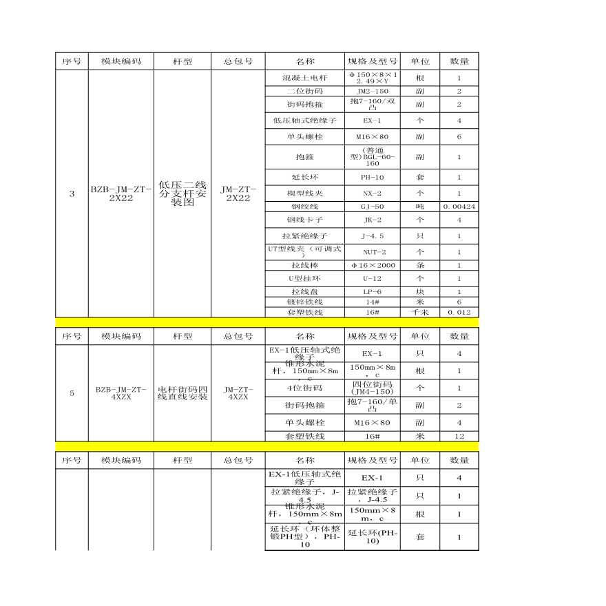 GDP-0.4kV-JK-JM 街码架线标准打包和配送方式参考-图二