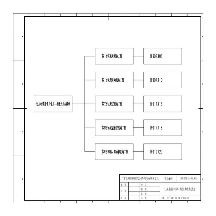 GDP-10D-G4-RPJCBA-01行人电缆排管工作井-半敞开井A模块流程图_图1