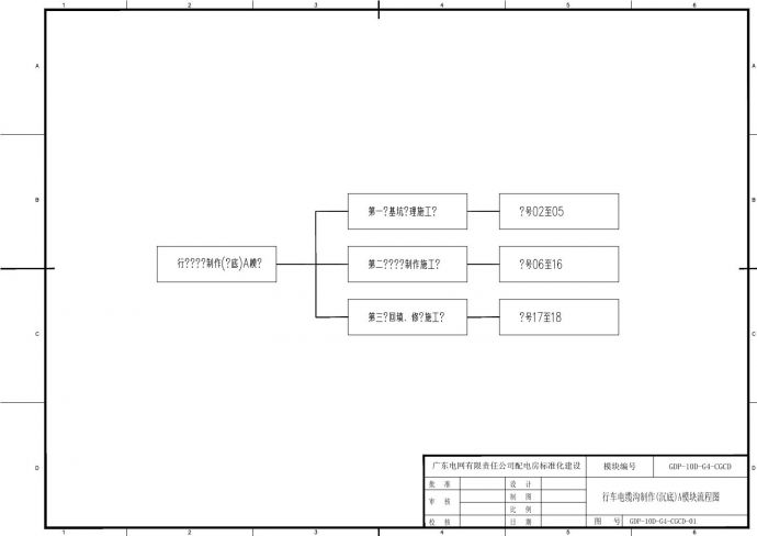 行车电缆沟制作(沉底)A模块流程图_图1