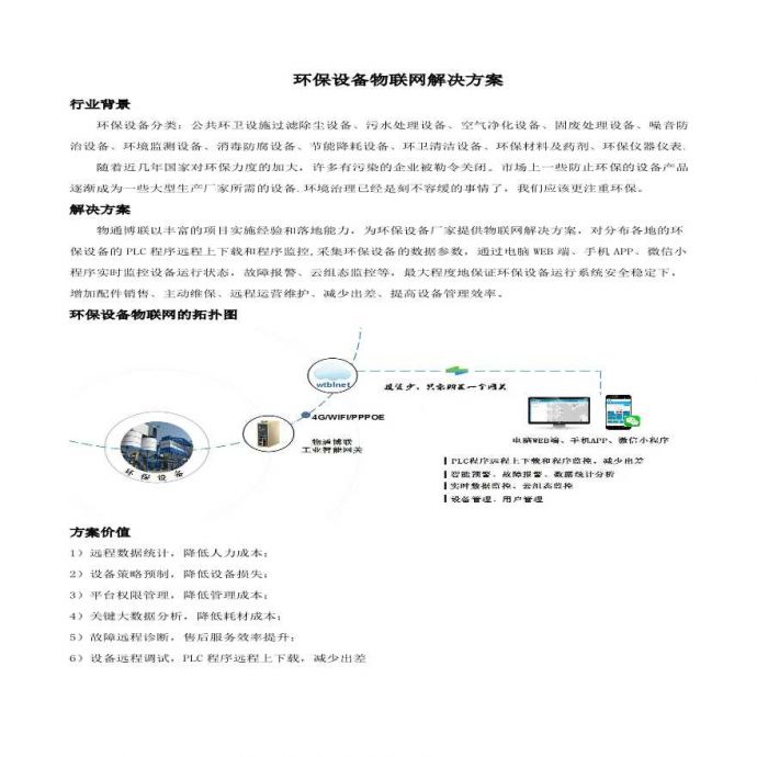 环保设备物联网解决方案.pdf_图1