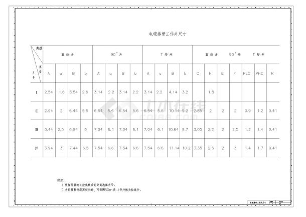 电缆敷设CAD图集-图一