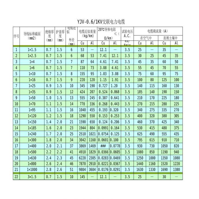 YJV、YJLV电缆单重参考表（10、35）_图1