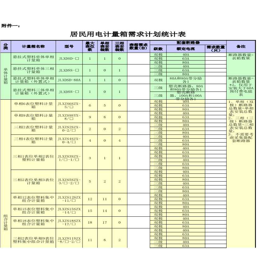 江苏省电力公司 居民用电计量箱需求计划统计表