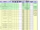 江苏省电力公司 居民用电计量箱需求计划统计表图片1