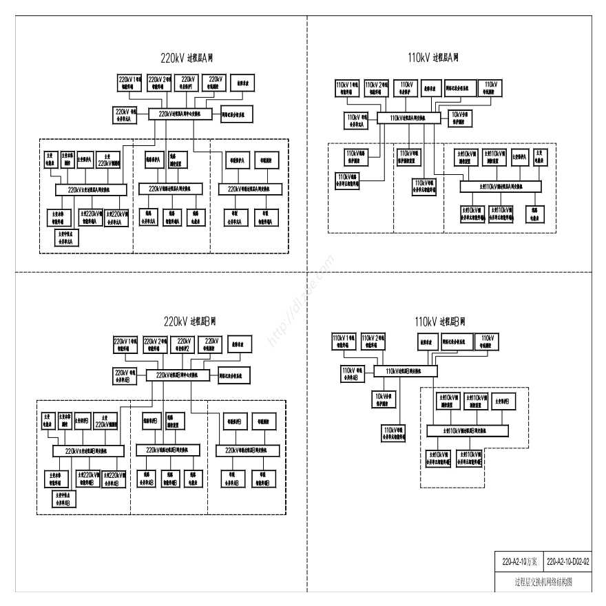 220-A2-10-D02-02 过程层交换机网络结构图-图一