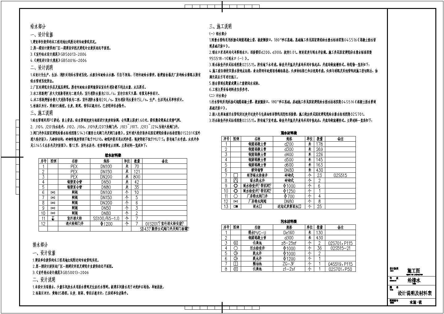 河北某厂区室外给排水管网工程施工设计图纸