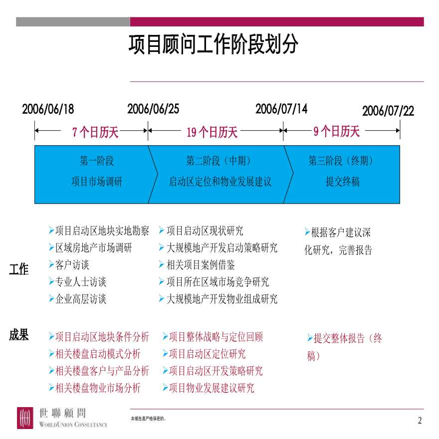 世联地产-郑州佛岗村项目启动区定位和物业发展建议终稿.ppt-图二