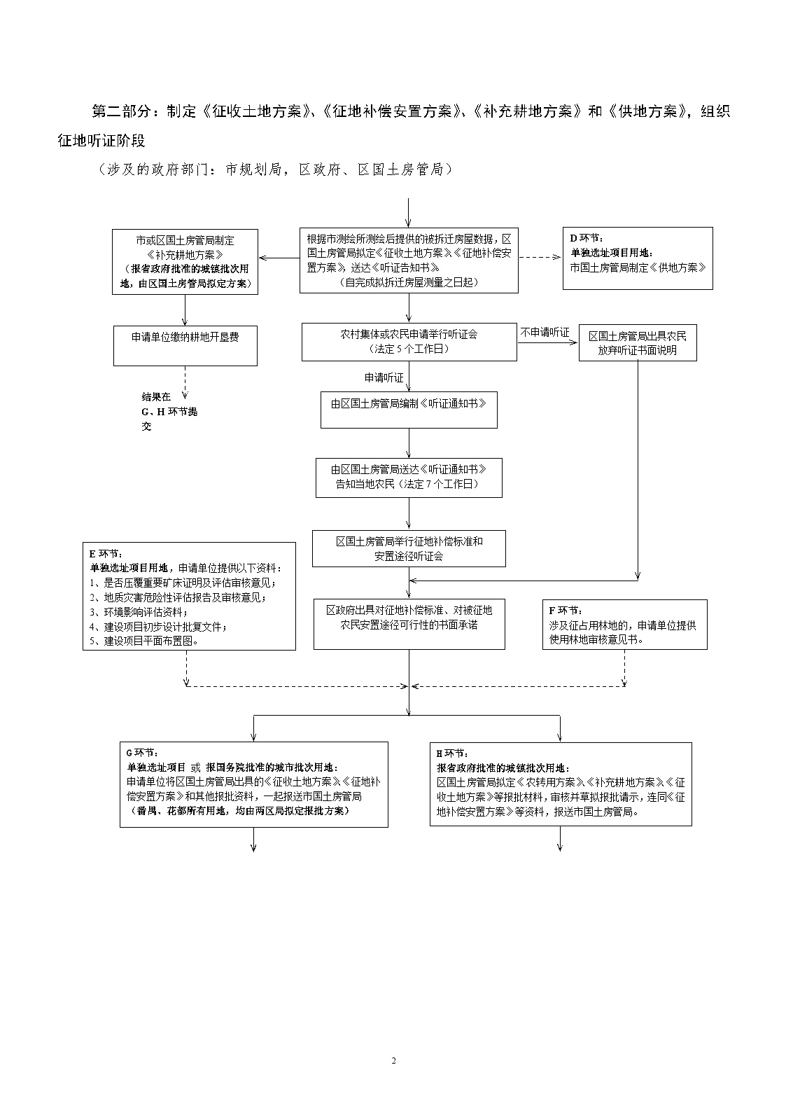 建设项目用地报批和批后实施工作流程-房地产资料.doc-图二