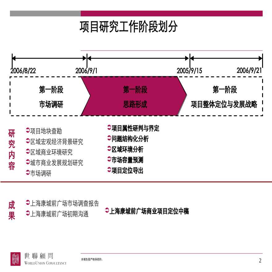 上海康城前广场项目商业定位报告_82页.ppt-图二