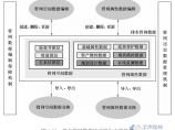 市政给排水图片1