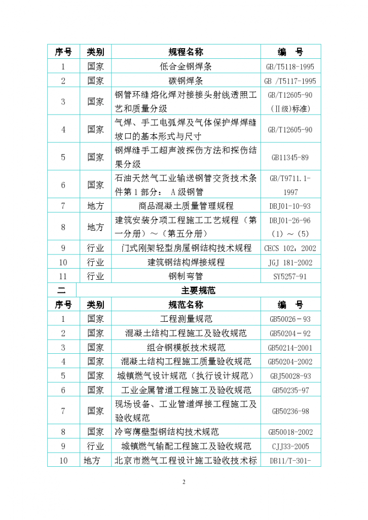 北京市六环路天然气一期大兴南高压A调压站工程-图二