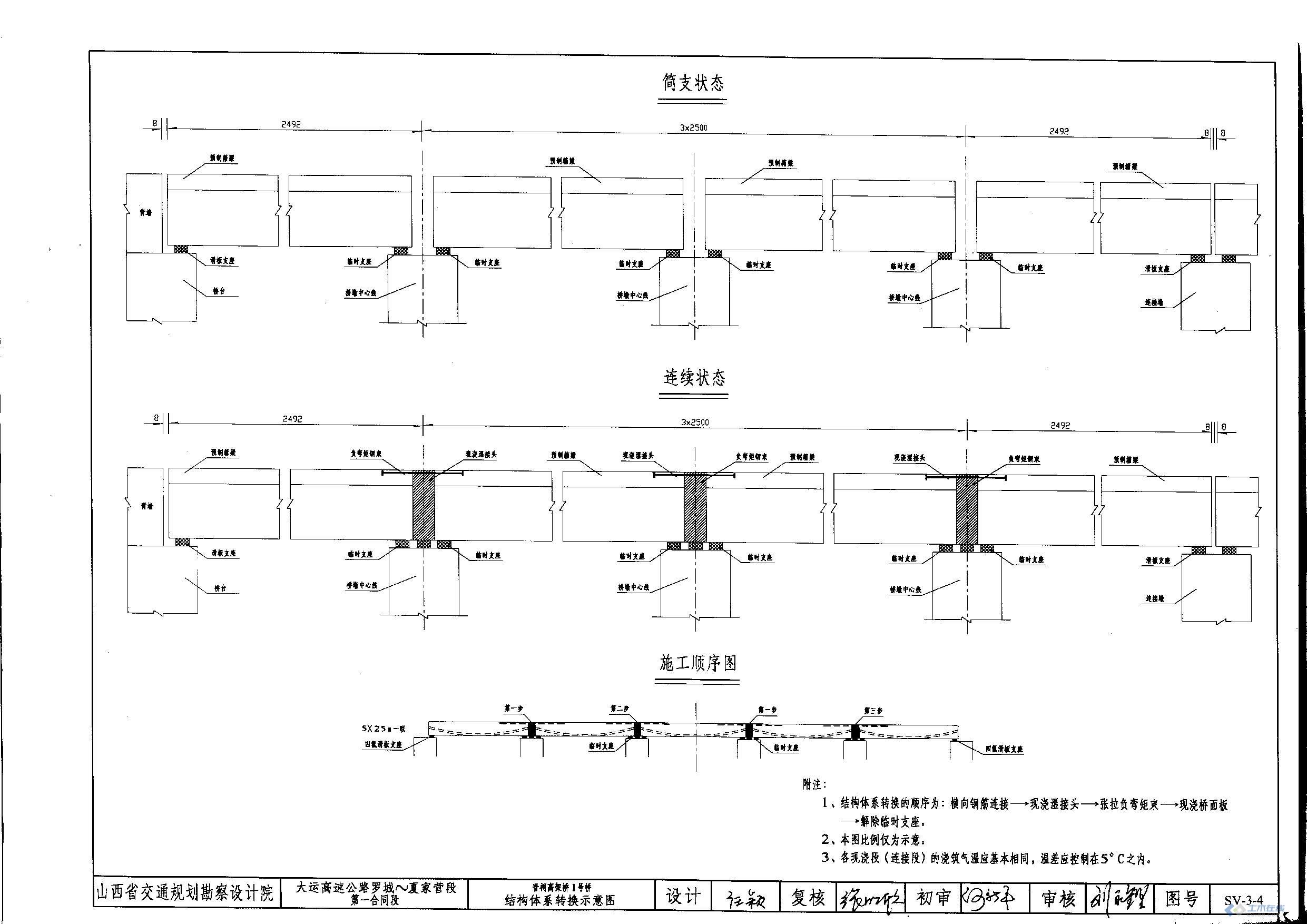 晋祠高架桥1号桥结构体系转换示意图（D5T4-1.1-4.1.15）.JPG