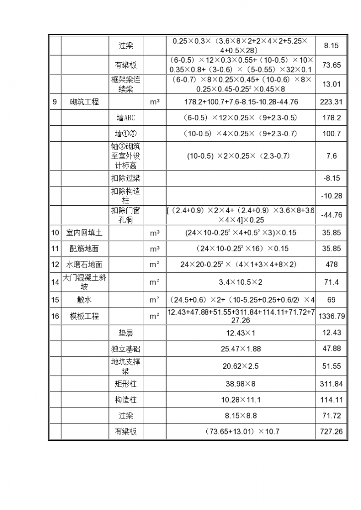 金陵科技学院江宁校区实验中心3号楼工程量计算表-图二
