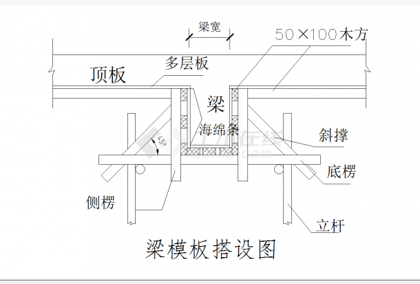 某地梁模板搭设图CAD图纸-图一