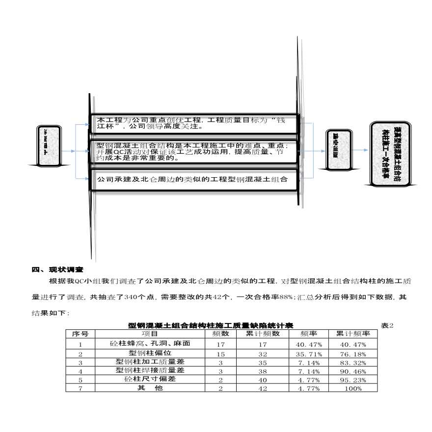 提高型钢混凝土组合结构柱施工一次合格率-图二