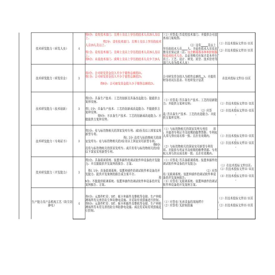 3-结构化评审要素表-配网自动化站所终端V1.0-图二