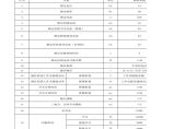 2-关键技术参数表-10kV真空断路器柜（移开式）自动化成套设备 V1.0图片1