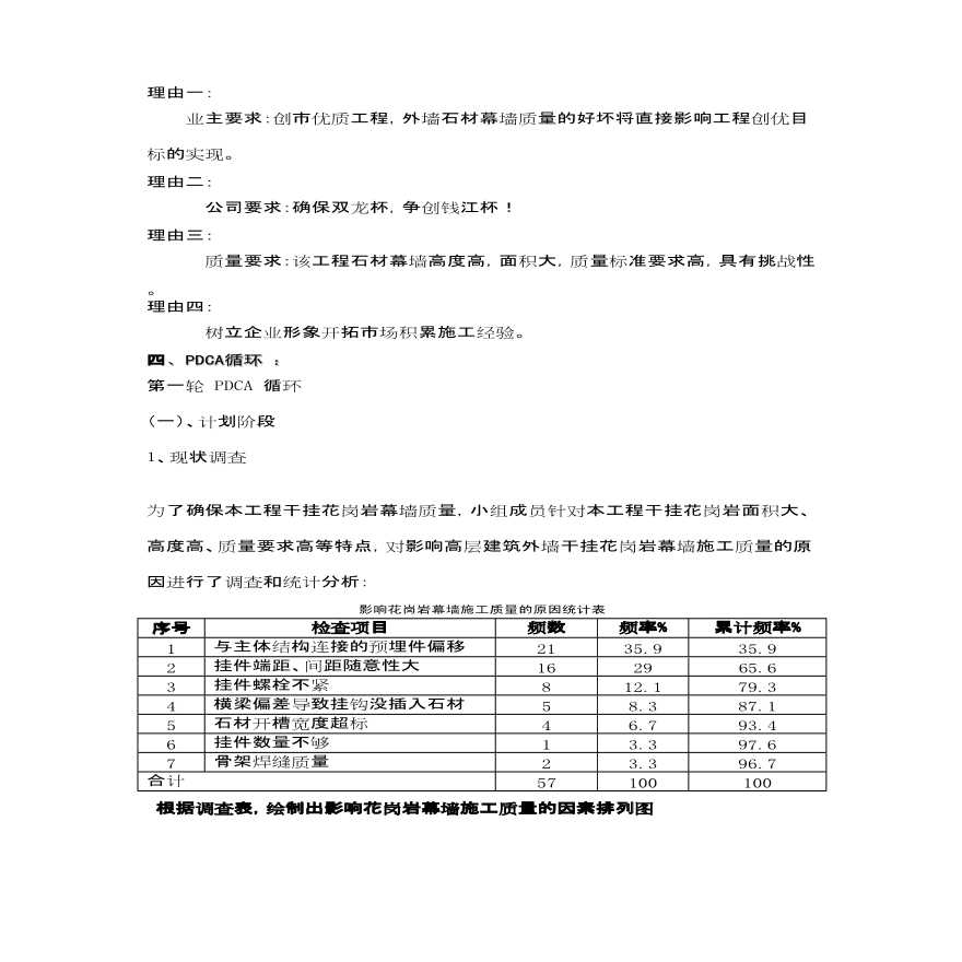 确保外墙干挂石材幕墙施工质量-图二