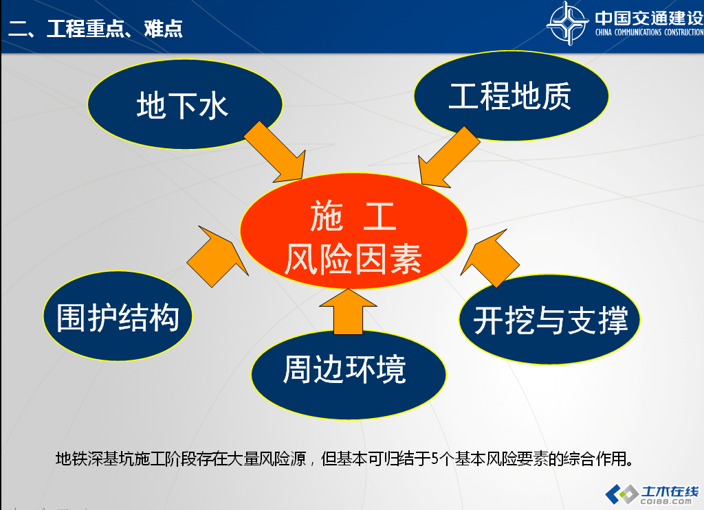 深基坑施工安全防护技术工艺交流