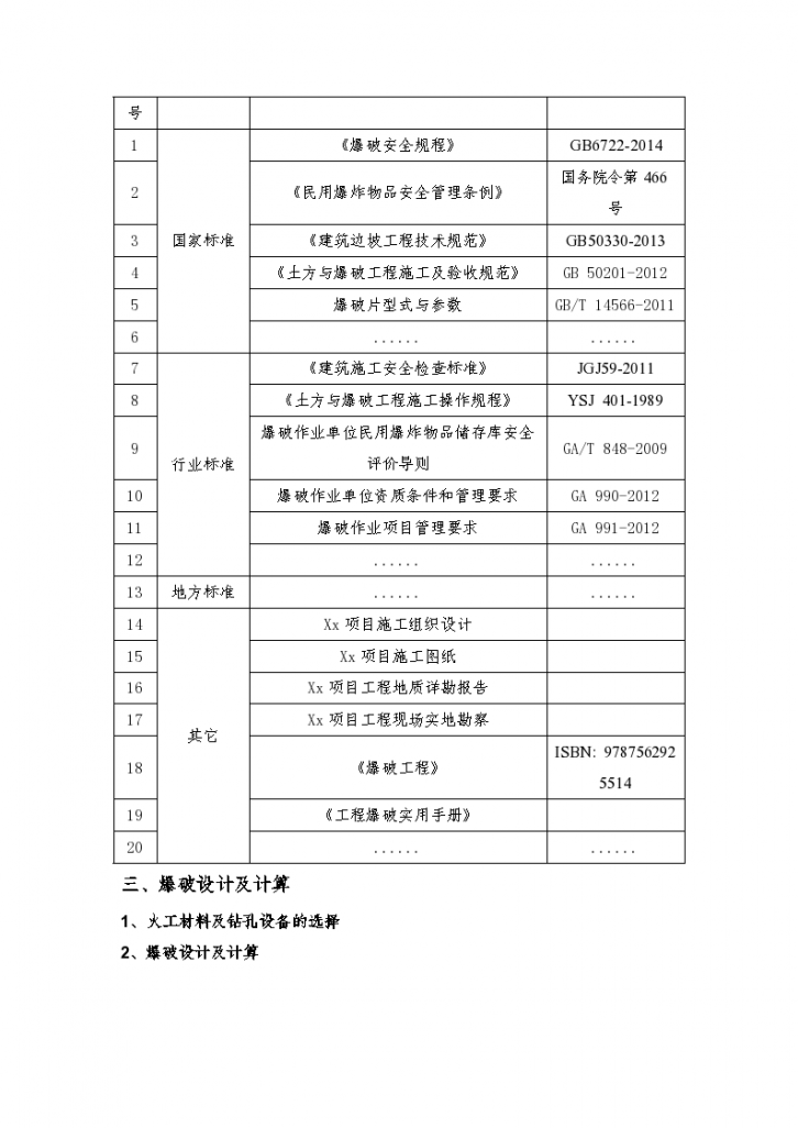 XX项目土石方爆破安全专项施工方案编制审核要点-图二