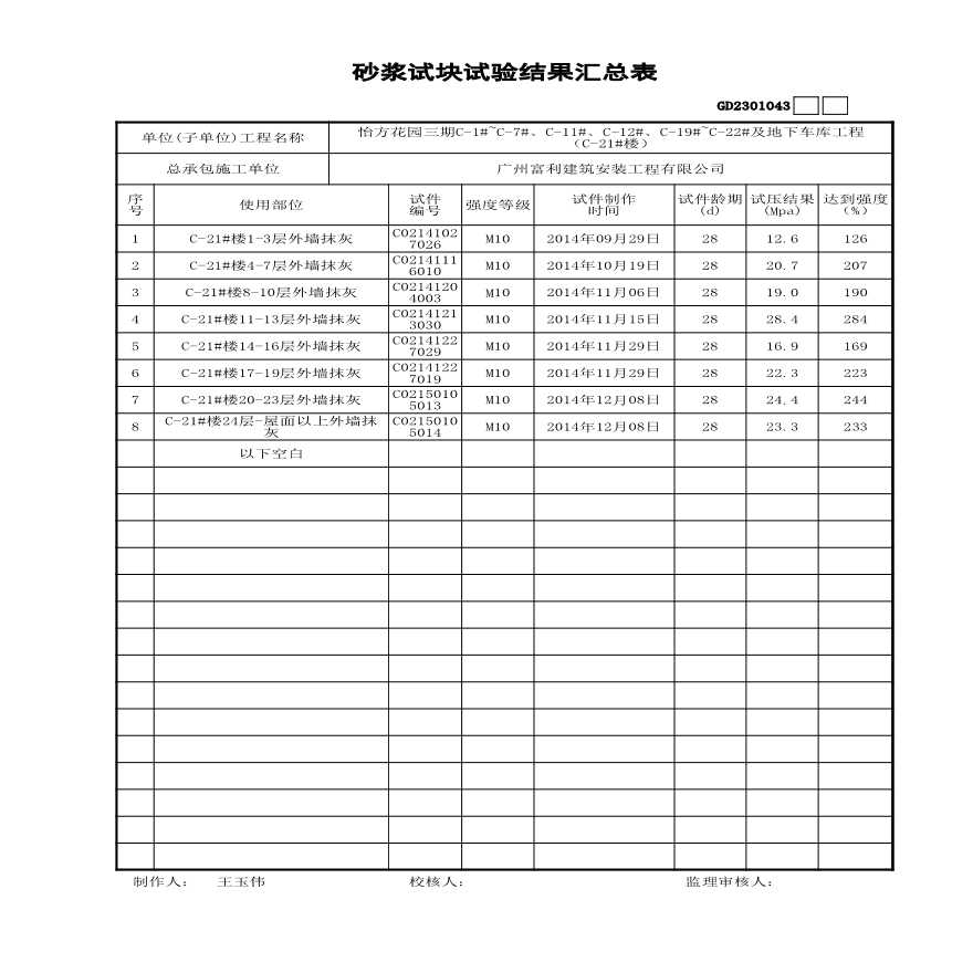 C-21#楼----外墙抹灰汇总表-图一