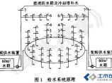 建筑消防给水图片1