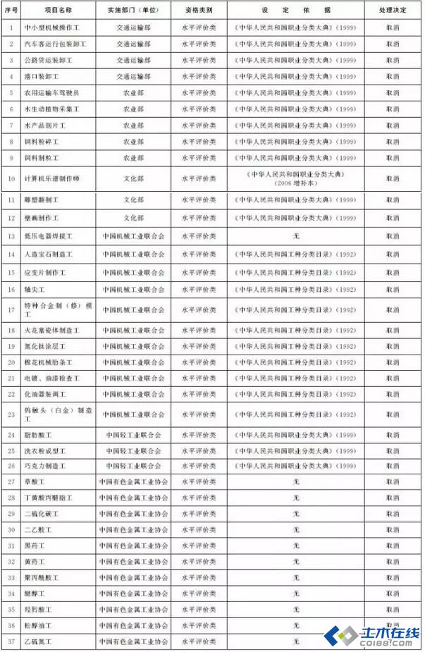火狐电竞:最新消息:头条国务院再次取消62项职业资格许可注册电气工程师并不在其中