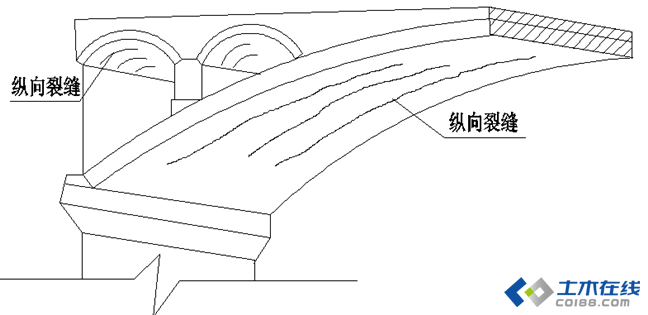 赵州桥28道拱圈图解图片