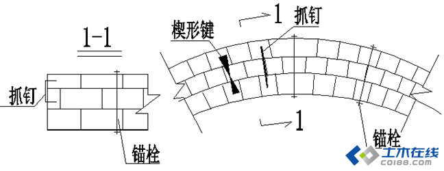 管道砖砌拱圈图片