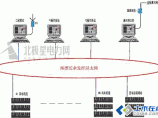 风力发电技术图片1