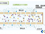 水处理图片1