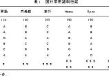 节能技术图片1