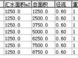 建筑给排水图片1