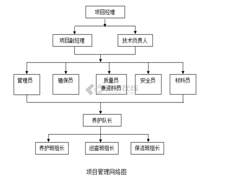 项目管理网络图png