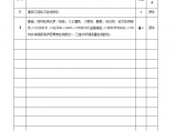 肇庆市房屋建筑工程竣工验收应提供的监督存档资料目录.docx图片1