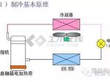 中央空调图片1