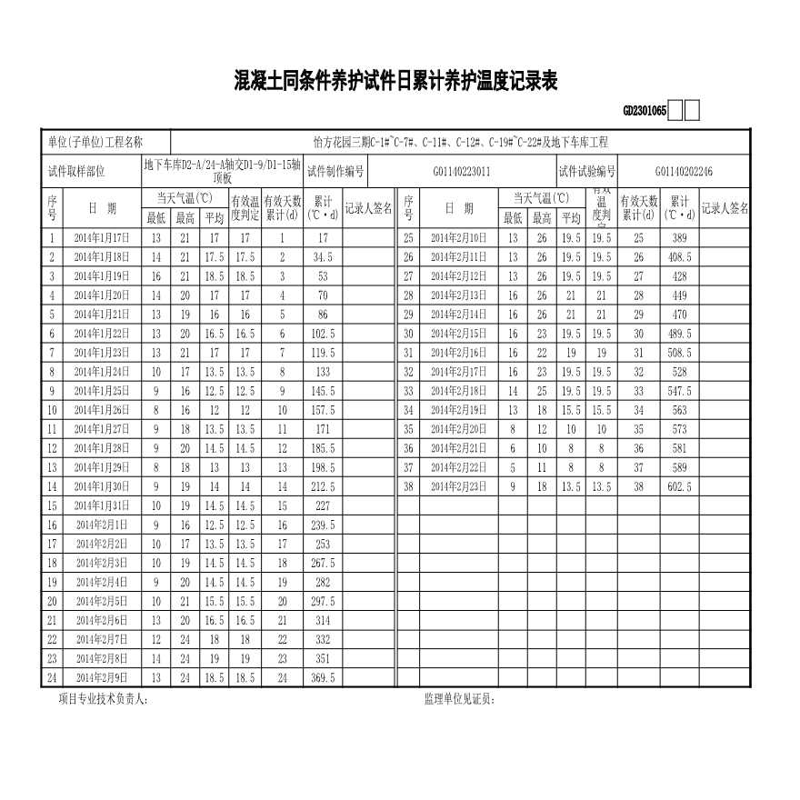 3#地下车库---负一层顶板-------同养温度记录-图一