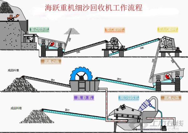 细沙回收机 工作流程图片.jpg