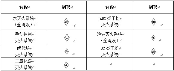 消防工程固定灭火器系统符号