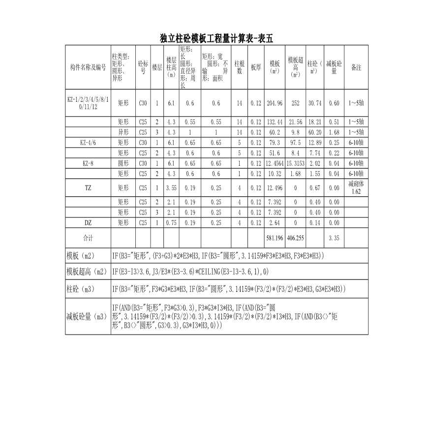 柱混凝土模板工程量计算4表-图一