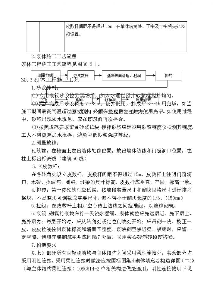 砌体工程施工方案与技术措施-图二