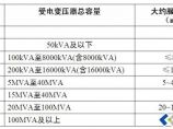 供配电技术图片1