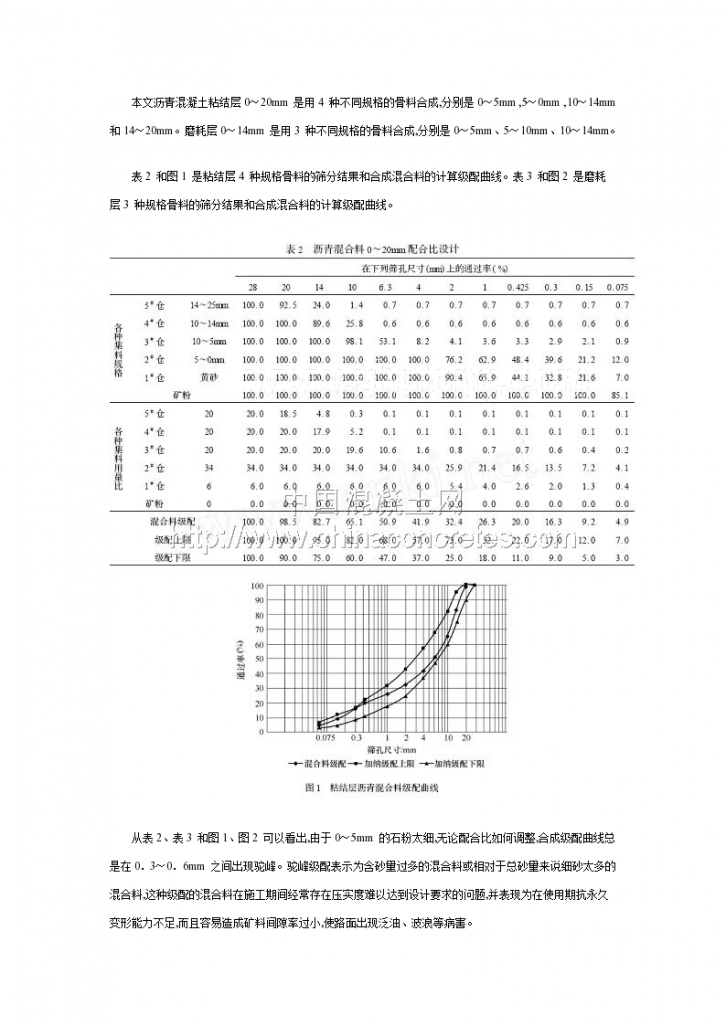 道路沥青混凝土配合比设计资料-图二