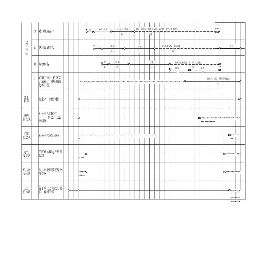 日产吨水泥生产线建筑工程施工组织设计-施工进度计划网络图.xls-图二