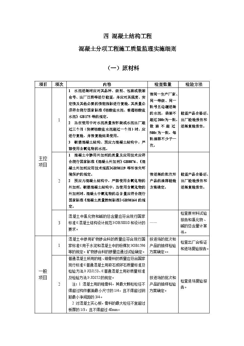 4-混凝土工程质量监理实施细则（手册）7-28.doc-图一