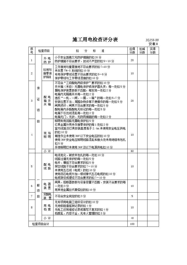 施工用电检查评分表.doc-图一