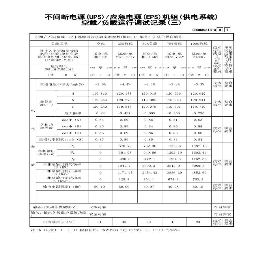 20 不间断电源(UPS)应急电源(EPS)机组(供电系统)空载负载运行调试记录(三) GD3030313-3-图一