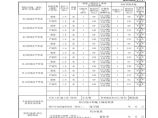 31 系统管道(设备、部件、配件)压力试验记录 GD3010229图片1